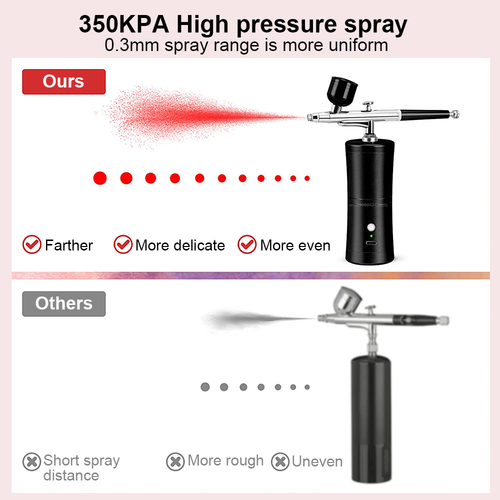 مجموعة فرشاة رش صغيرة قابلة لإ - مراجعة Airbrush Kit With Mini Compressor وسعره